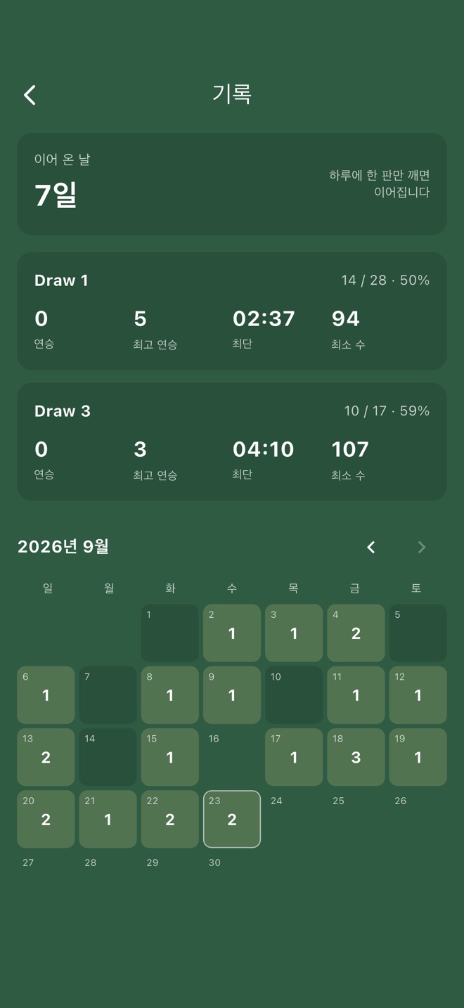 기록실. 이어 온 날 7일, 모드별 승률과 최단 시간, 날짜마다 깬 판 수가 적힌 달력.